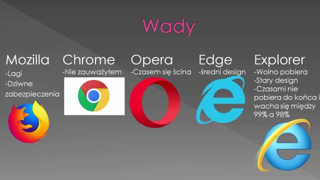 Która przeglądarka jest najlepsza? Odkryj, co musisz wiedzieć przed wyborem