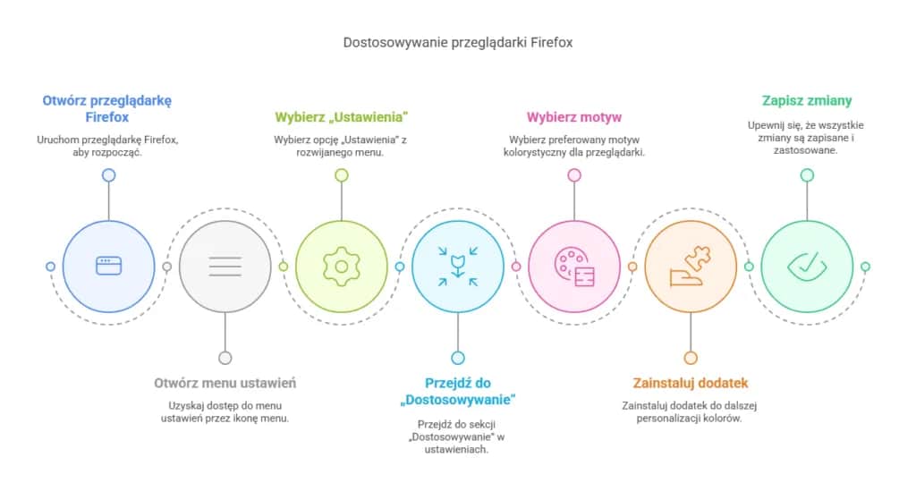 Jak zmienić kolor przeglądarki i poprawić komfort przeglądania