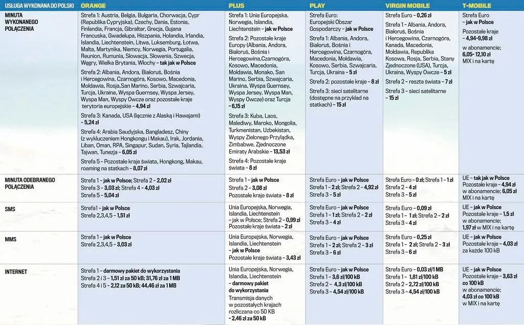 Czy trzeba włączyć roaming w Plusie, aby uniknąć wysokich kosztów?