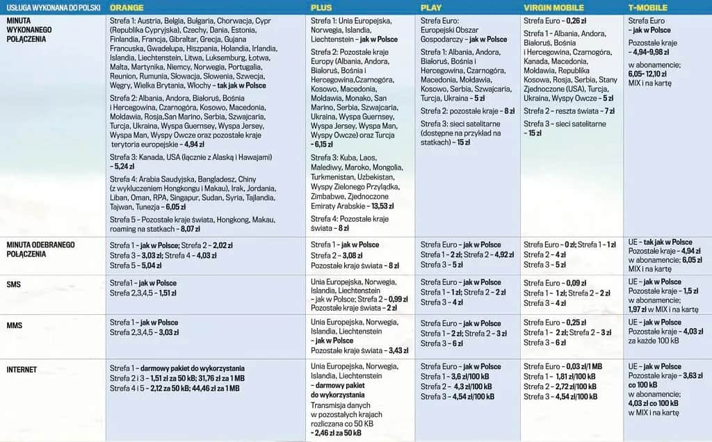 Czy trzeba włączyć roaming w Plusie, aby uniknąć wysokich kosztów?