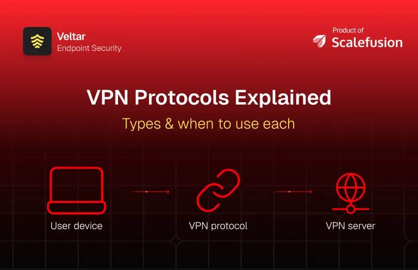Co to jest połączenie VPN i jak chroni Twoją prywatność w sieci
