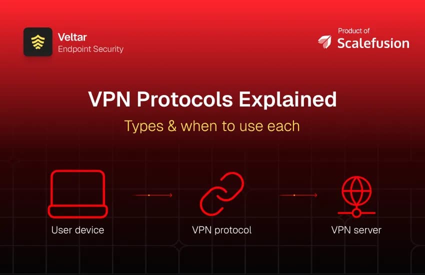 Co to jest połączenie VPN i jak chroni Twoją prywatność w sieci