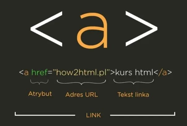 Jak edytować stronę internetową HTML i uniknąć najczęstszych błędów