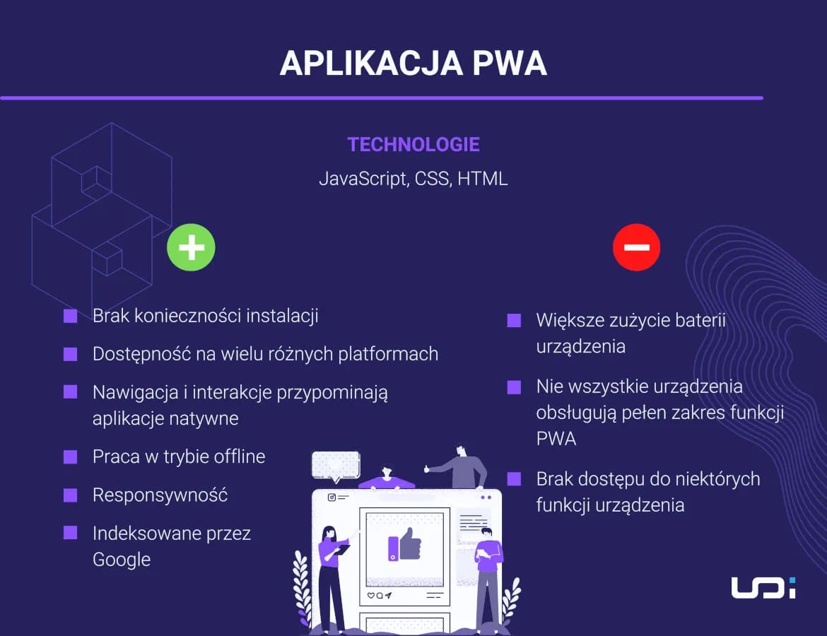 Aplikacja PWA co to? Poznaj kluczowe cechy i zalety tej technologii