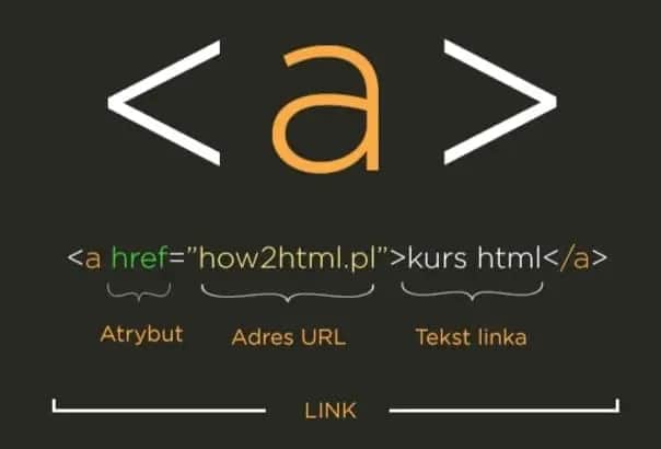 Jak edytować stronę internetową i uniknąć najczęstszych błędów